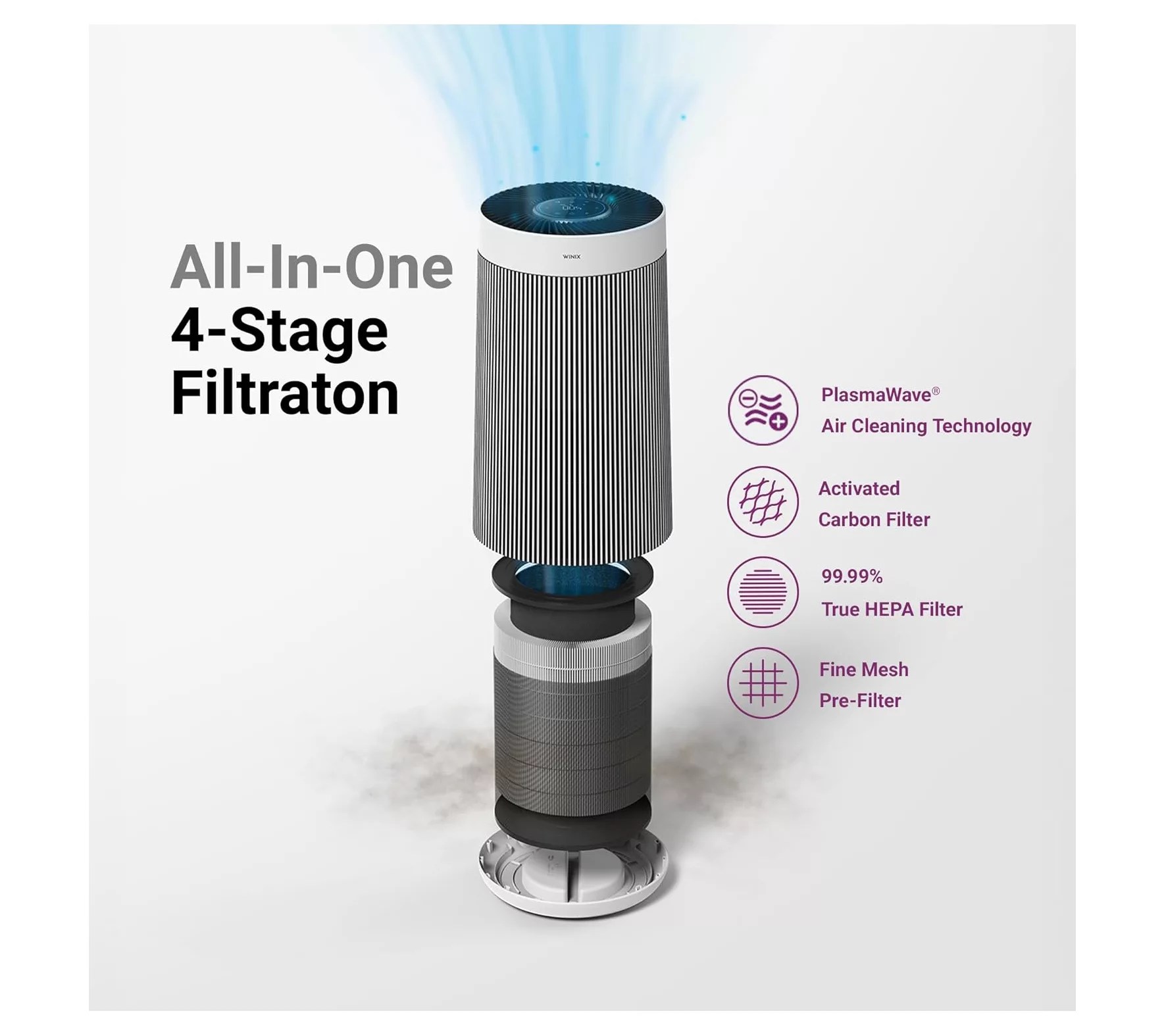 Winix T810 360 All-in-One 4-Stage True HEPA AirPurifier - QVC.com