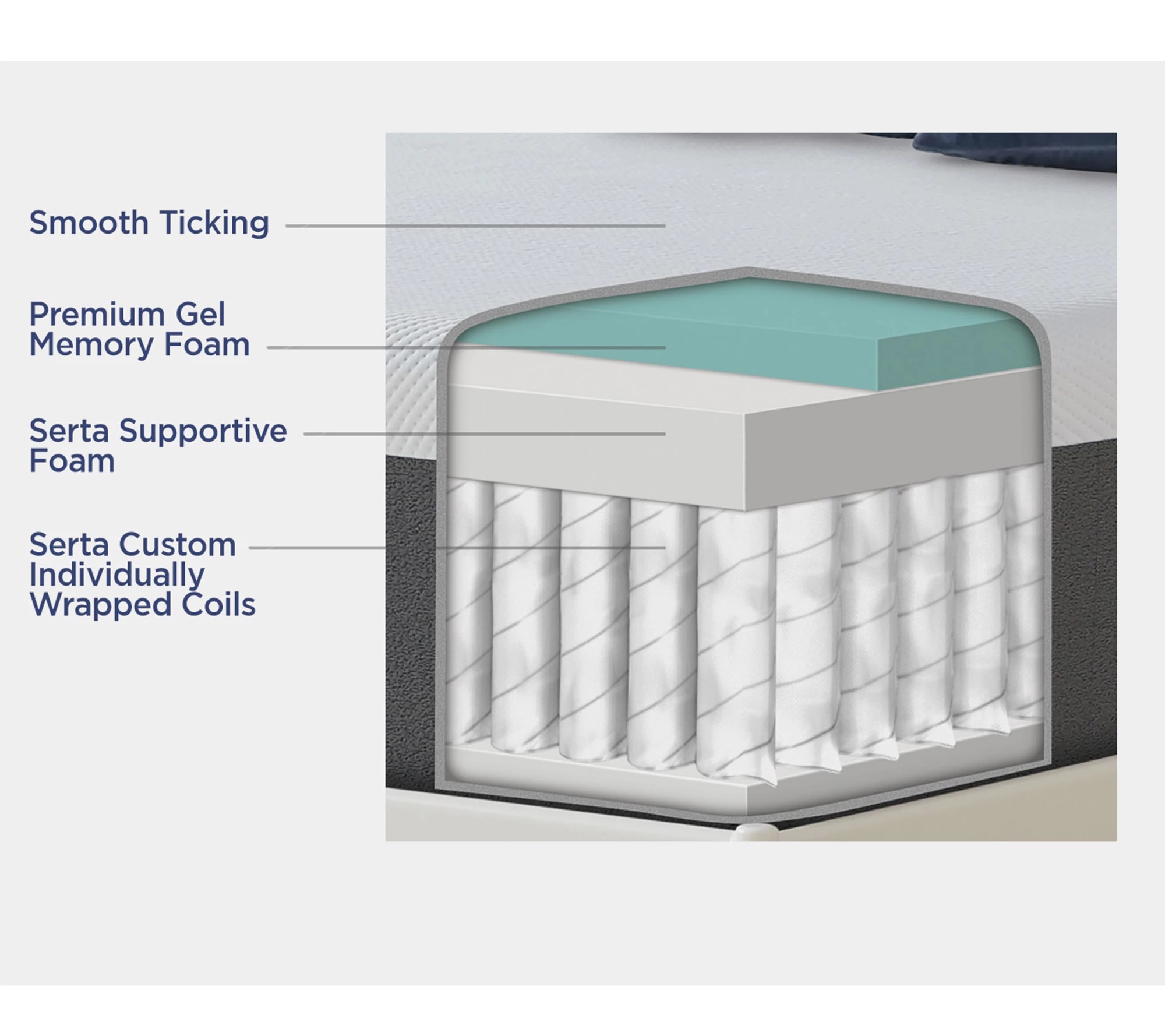 (QVC) Serta Perfect Sleeper 13" Astoria Hybrid Mattress