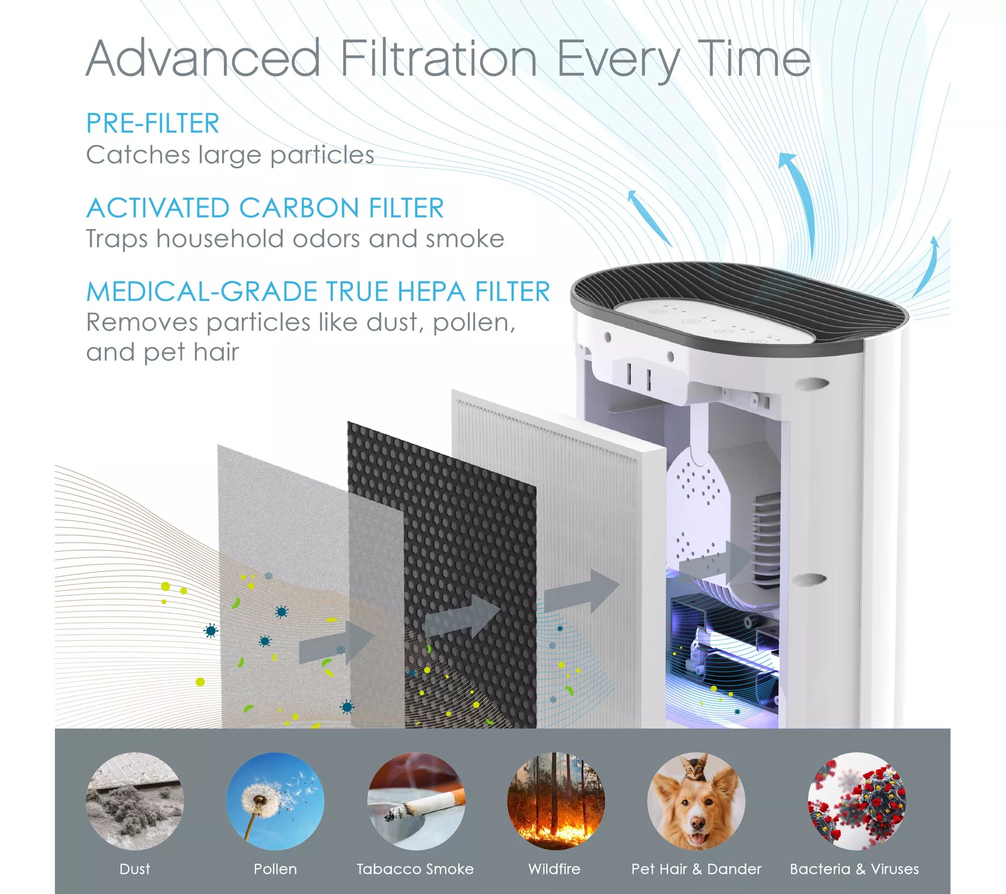 Pure Enrichment Pure Zone Air Purifier Replacement Filter