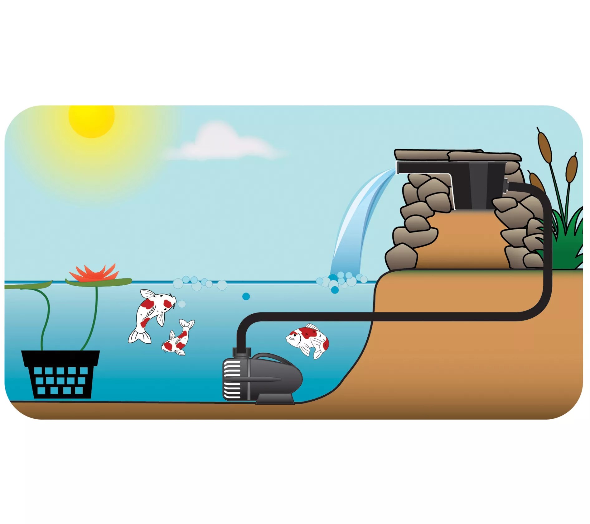 1350 GPH Waterfall Pump - QVC.com