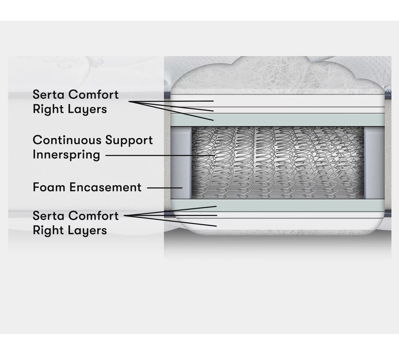 (QVC) Serta Perfect Sleeper 11" Hotel 2Sided Mattress or Set