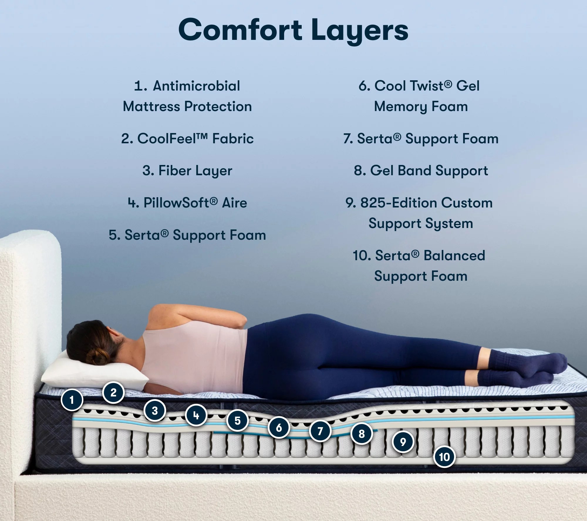 Serta Perfect Sleeper Blue Lagoon Nights Firm Mattress Full