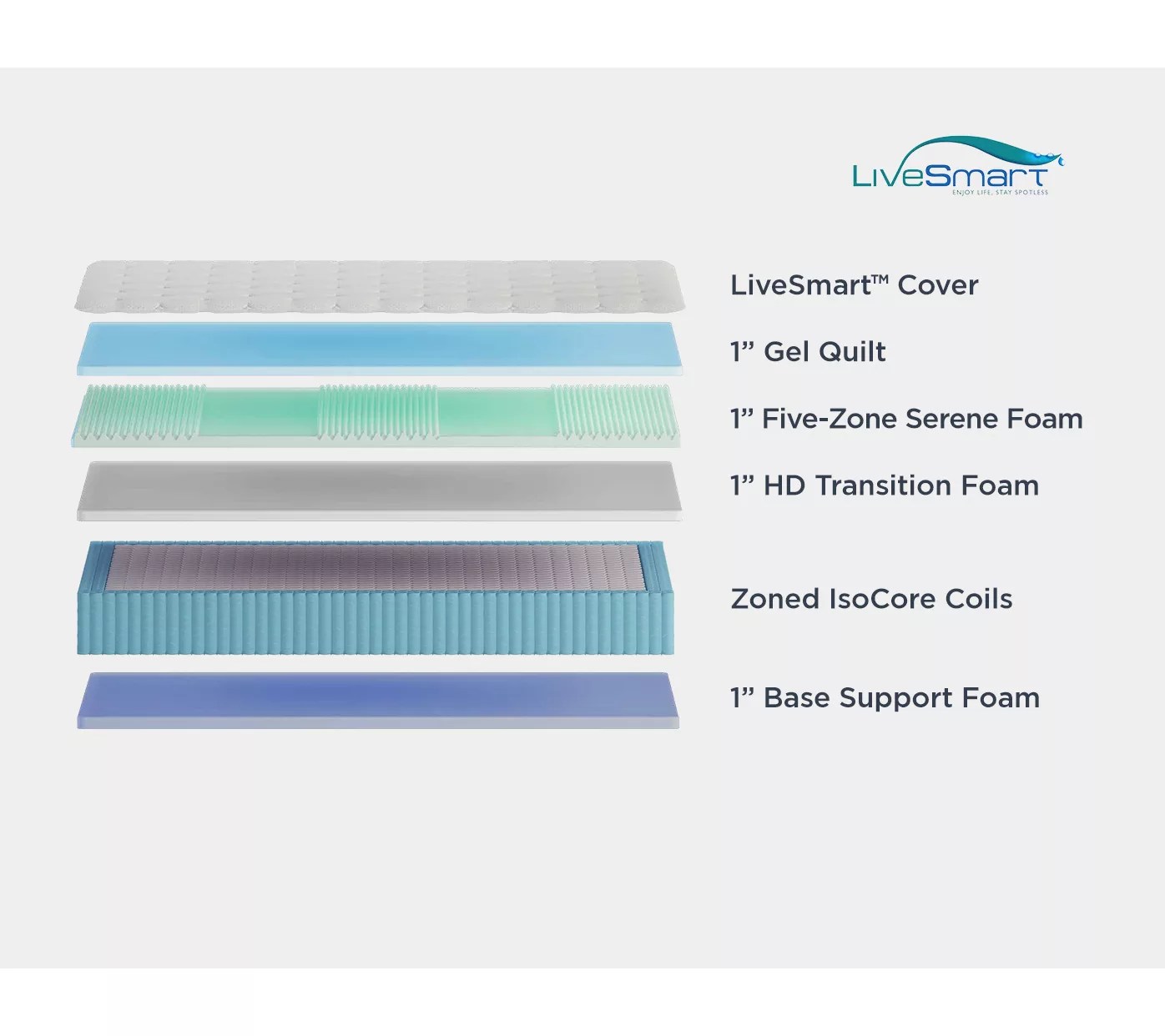 (QVC) Northern Nights 12.5" Serene Dream Hybrid Mattress