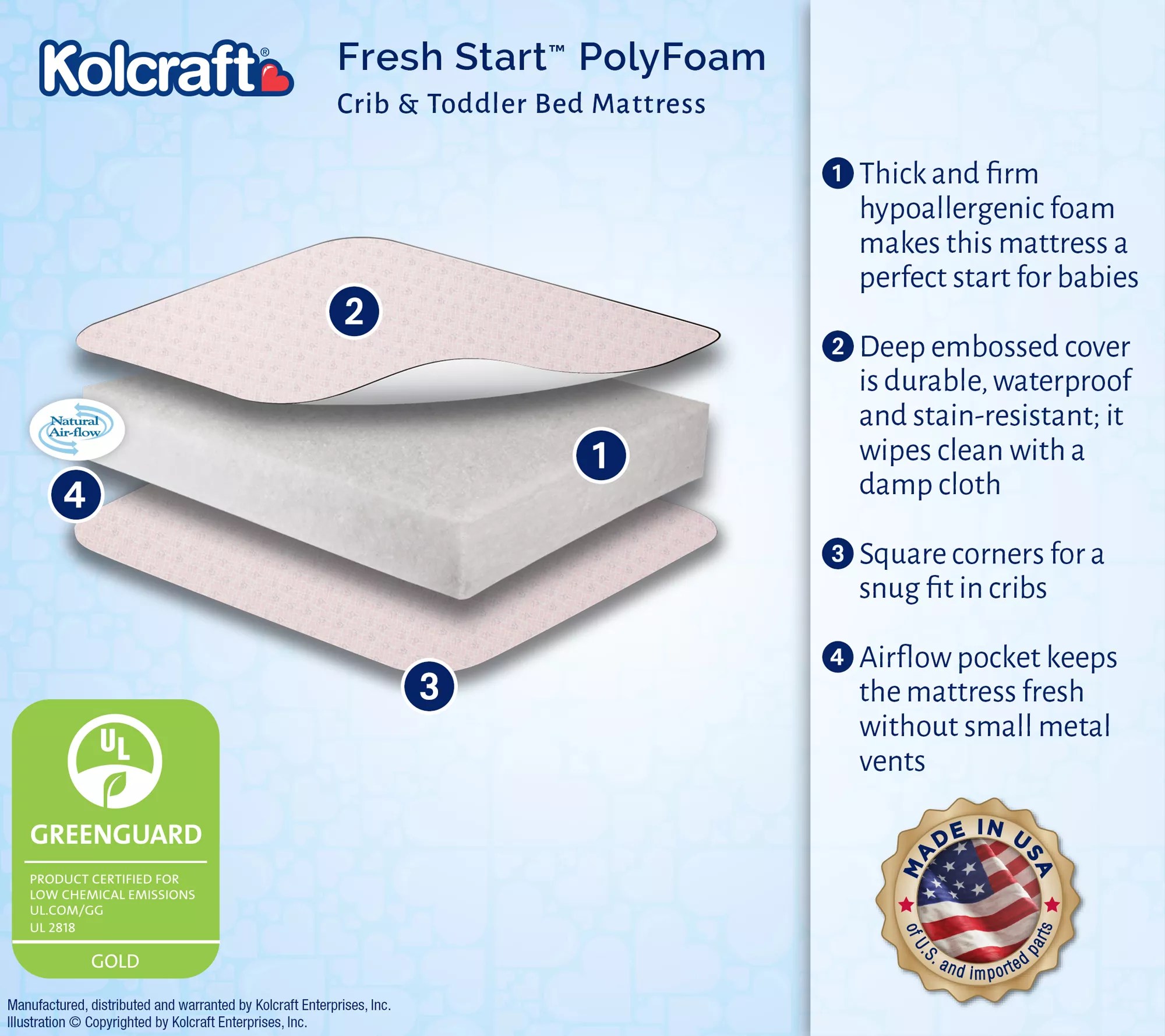 Kolcraft Fresh Start PolyFoam Crib Mattress