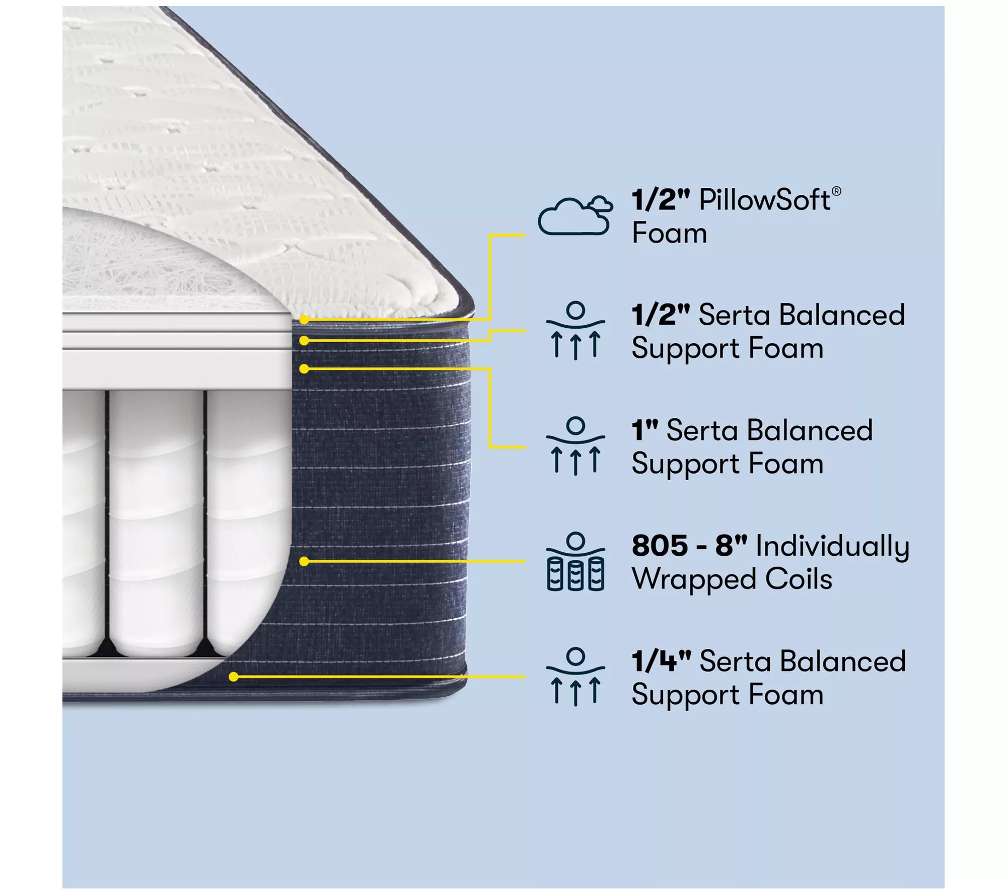 Serta Classic Firm 10.5" Queen Mattress