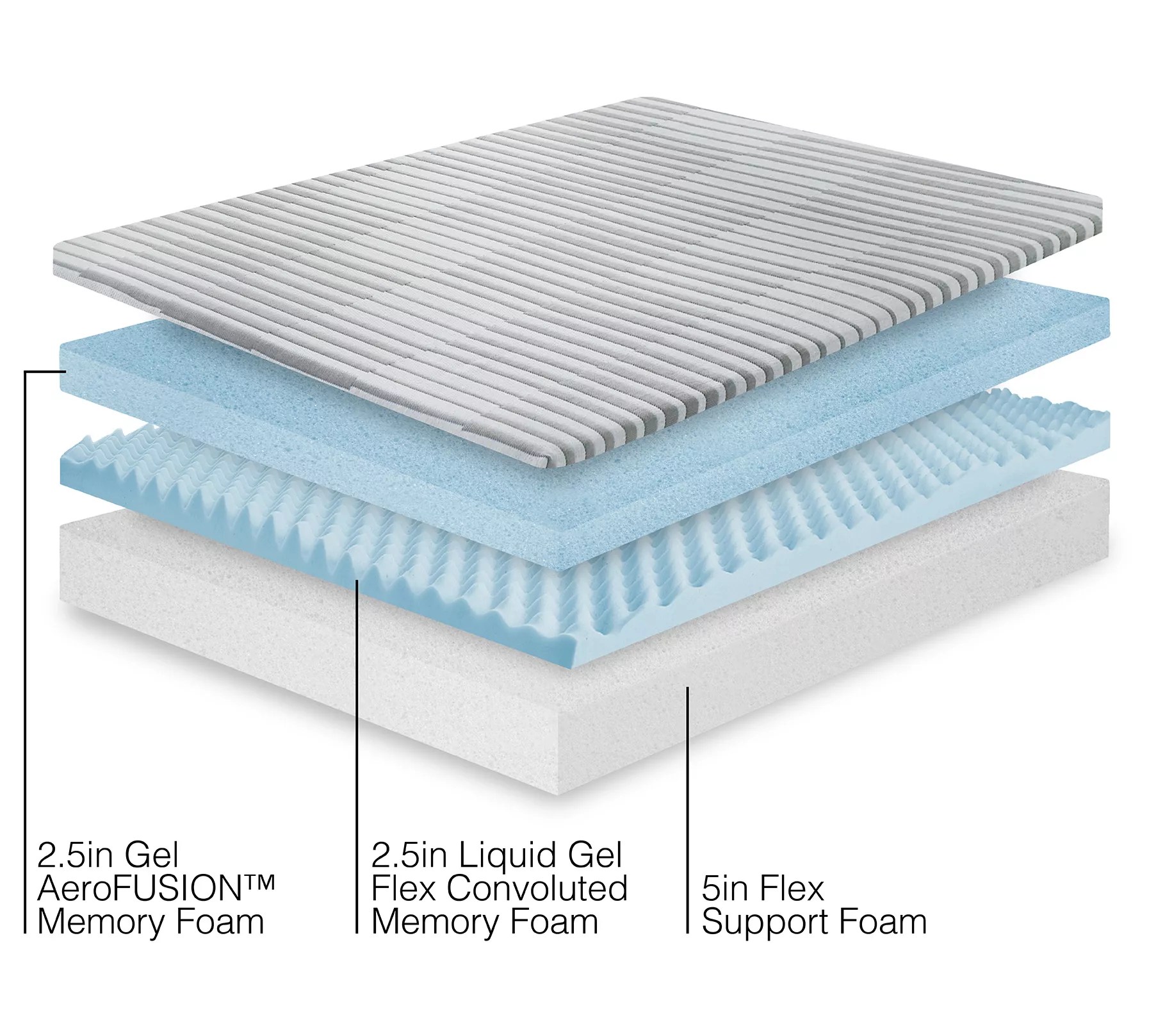 Bodipedic 10Inch Triple Layer Memory Foam Mattress, King