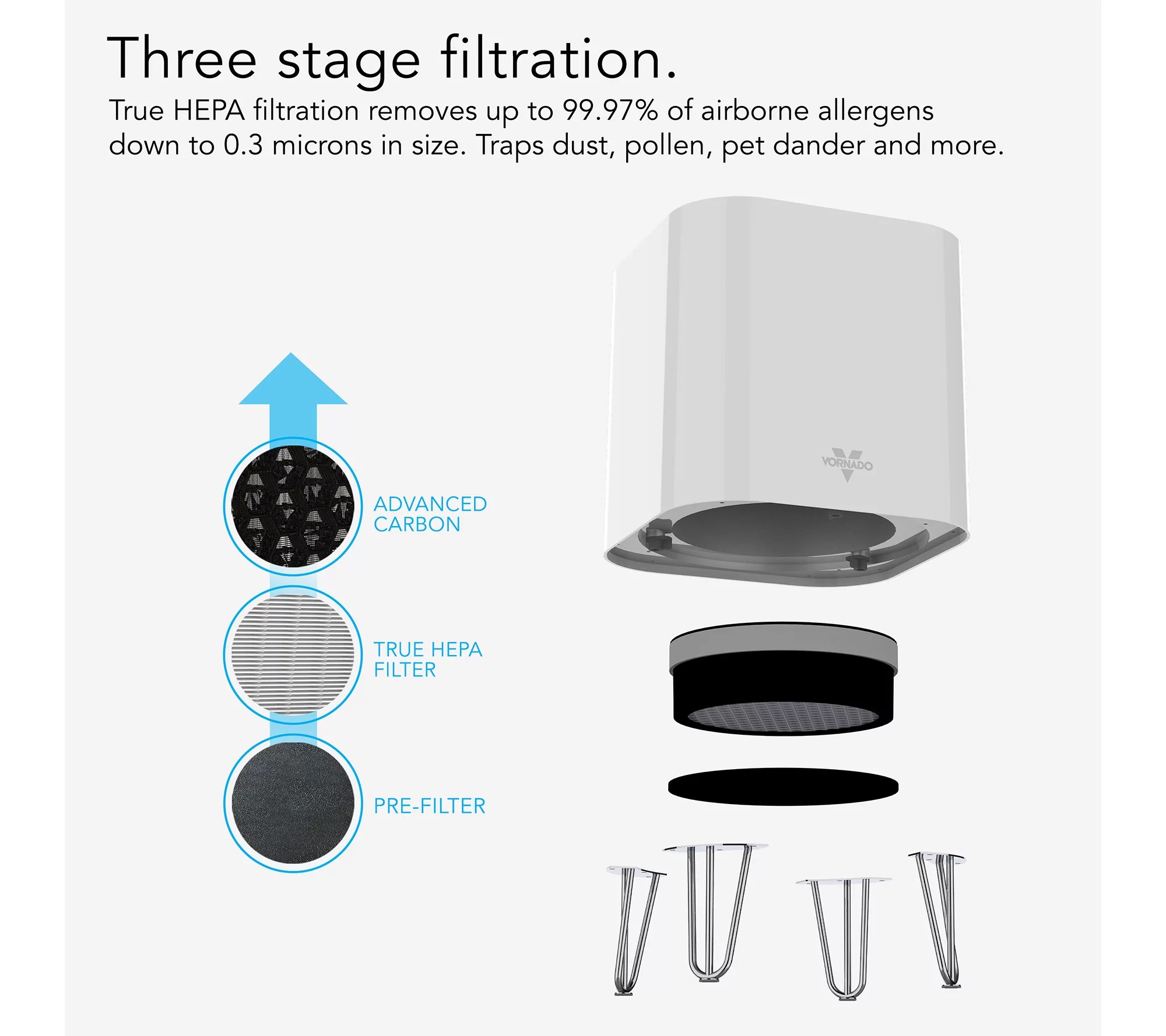 Vornado QUBE50 Air Purifier