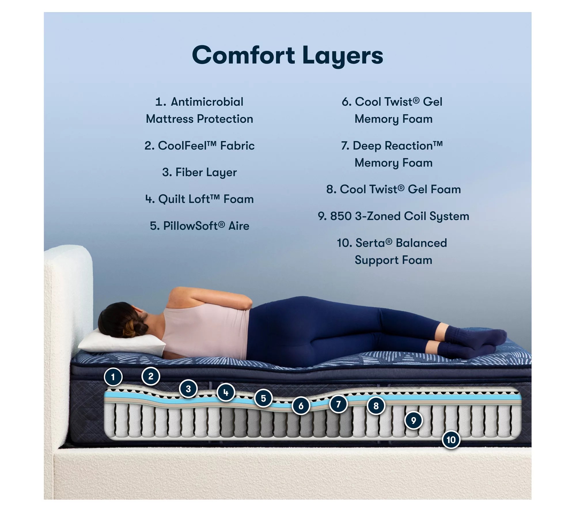 Serta Cobalt Calm 15" Plush PT Mattress Set Twn XL