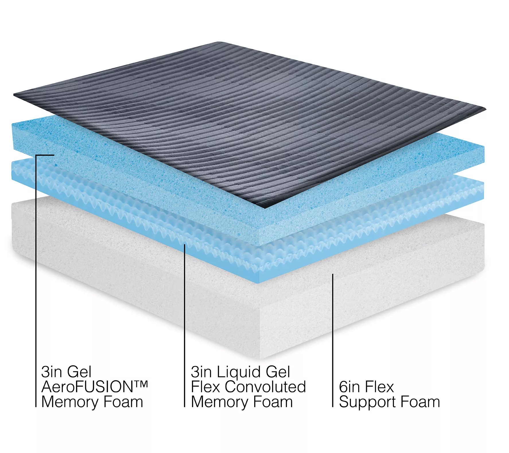 Bodipedic 12Inch Triple Layer Memory Foam Mattress, Queen