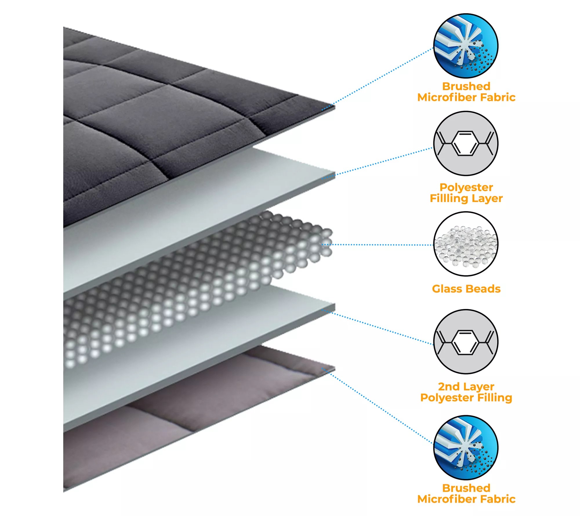 Superior Quilted Throw Blanket, 48"x72",12lbs