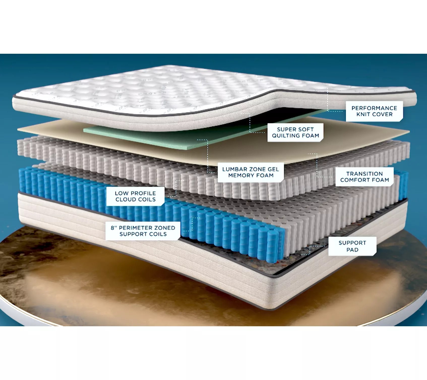 Northern Nights 13.5" Dual Coil Hybrid Mattress Full