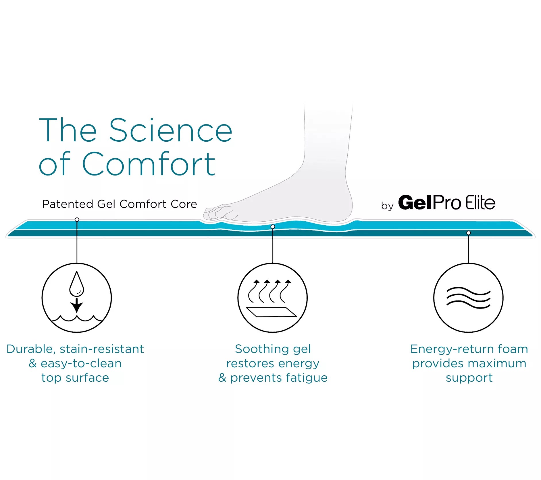 GelPro Elite 20" x 36" Taryn Comfort Mat