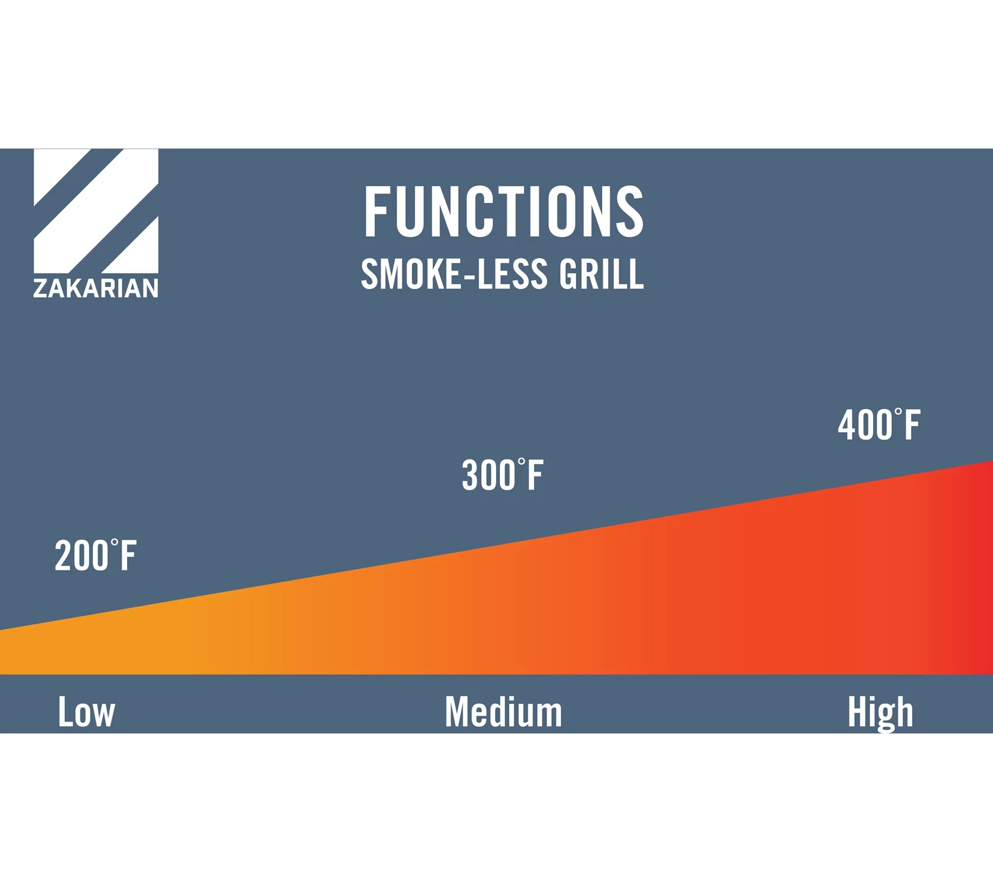 Geoffrey Zakarian Indoor 1500W Smokeless Grill