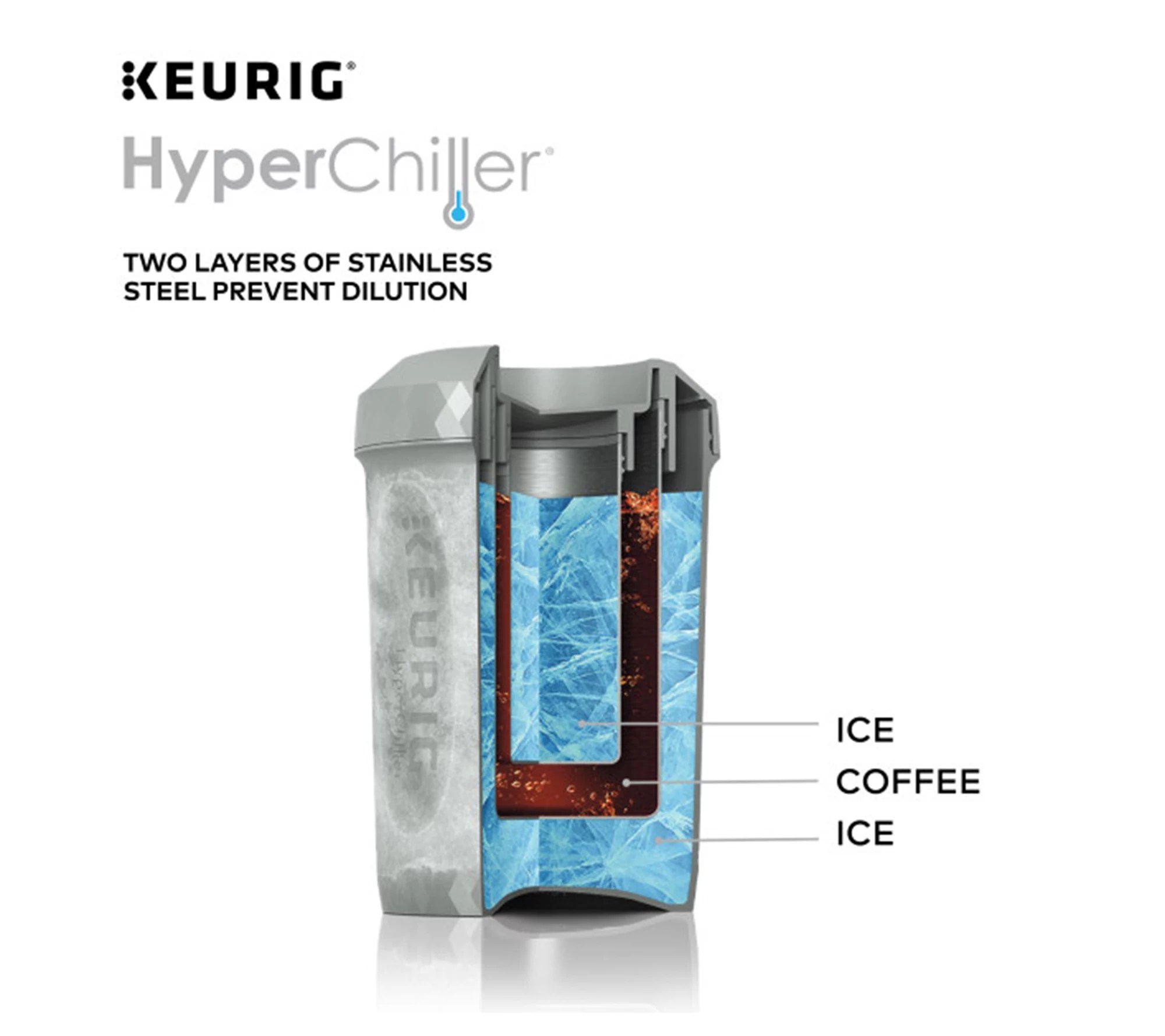 Keurig HyperChiller Iced Coffee Maker