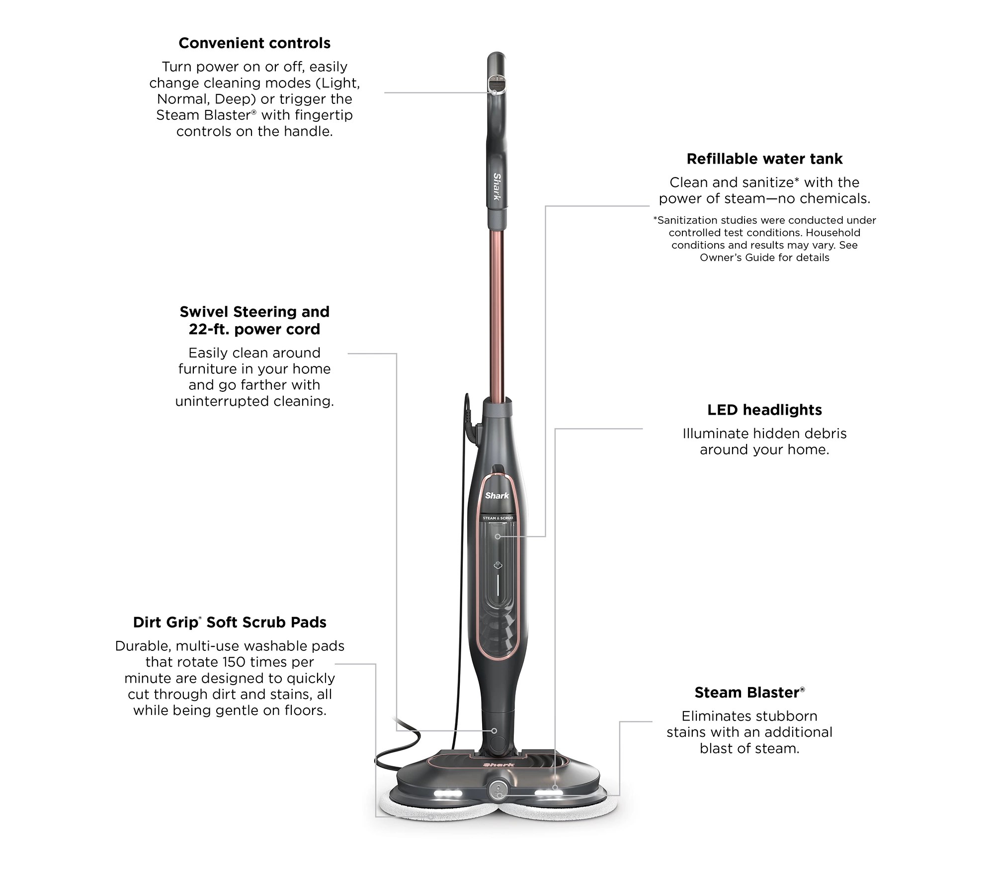 "As Is" Shark Steam & Scrub Steam Mop w/ Steam Blast and 6 Pads