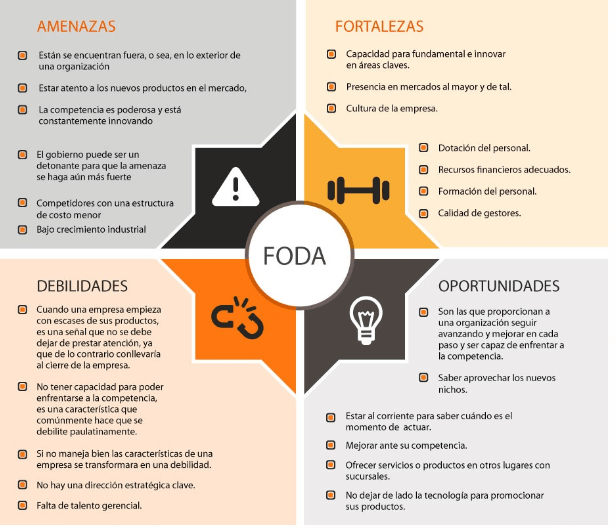 Matriz DAFO / Respuesta CAME Documentacion PHVA