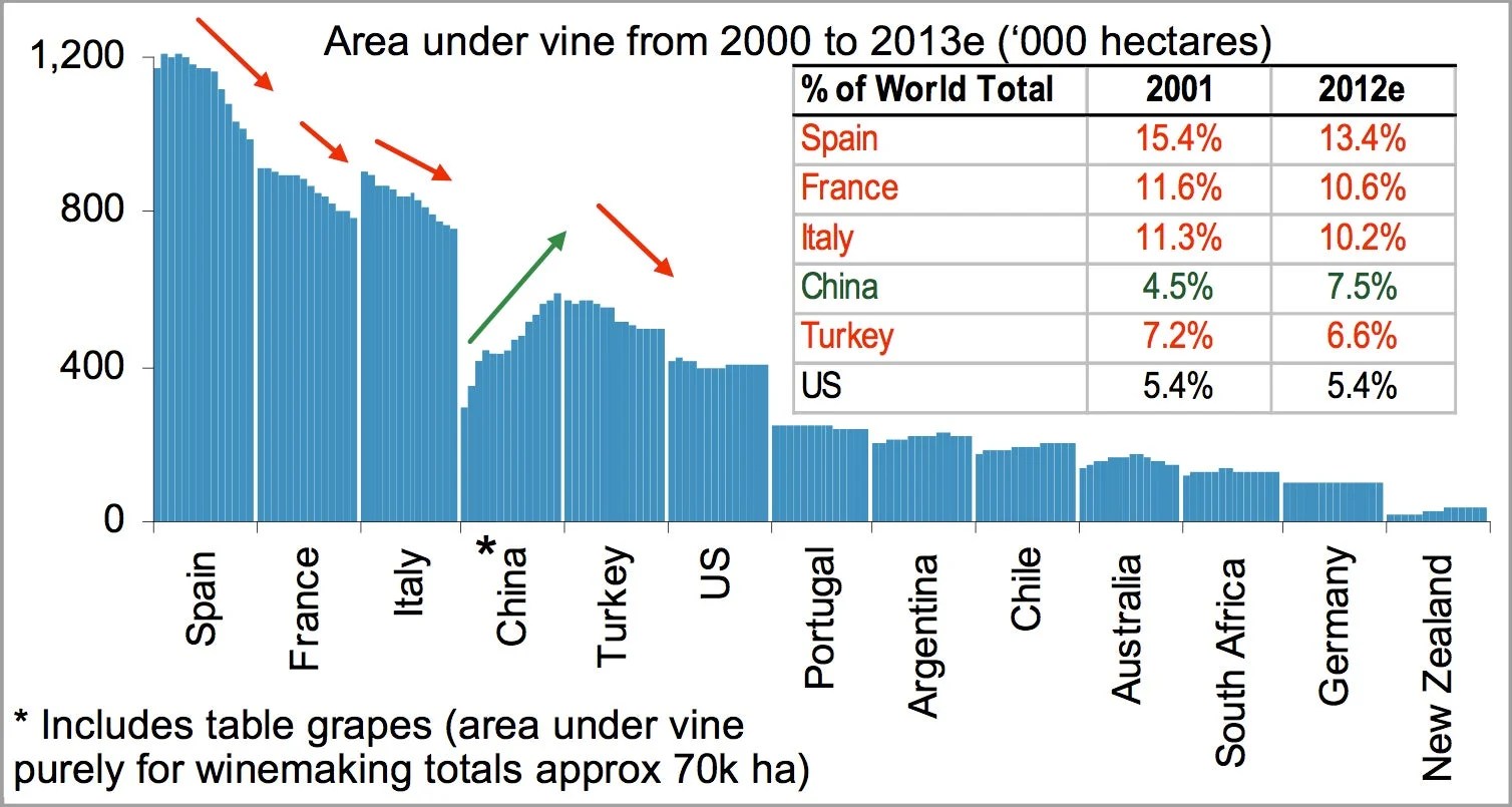 A global wine shortage could soon be upon us