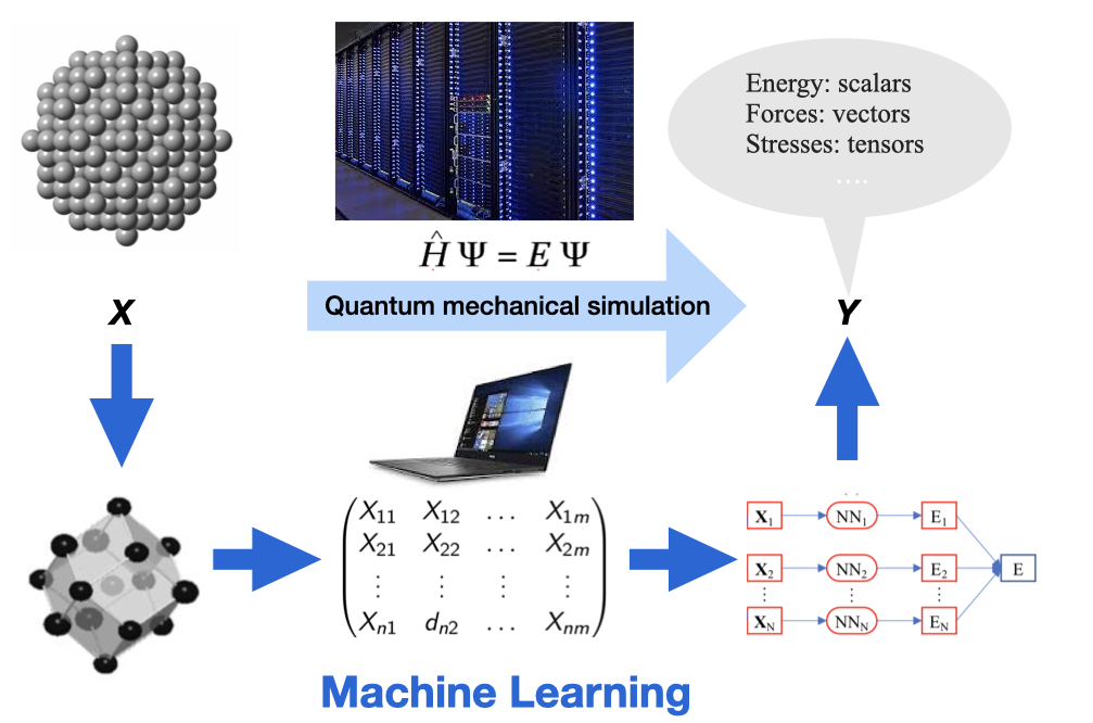 Materials Informatics MMI UNCC