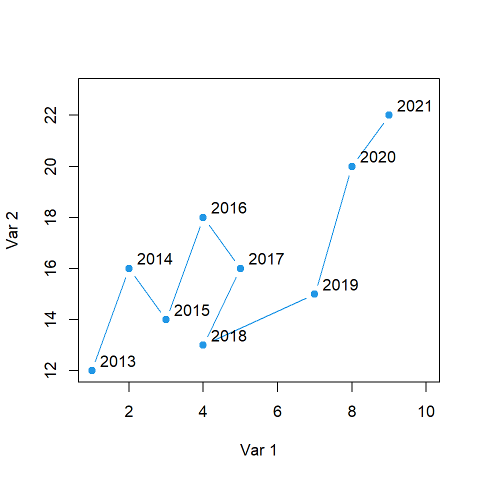 Scatter plot with marginal box plots in R R CHARTS