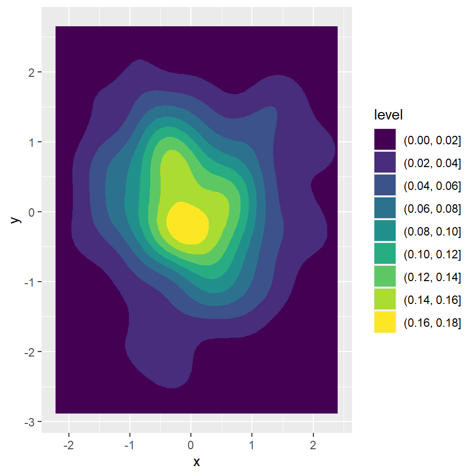 2d Density Contour Plots In Ggplot2 R Charts Images and Photos finder