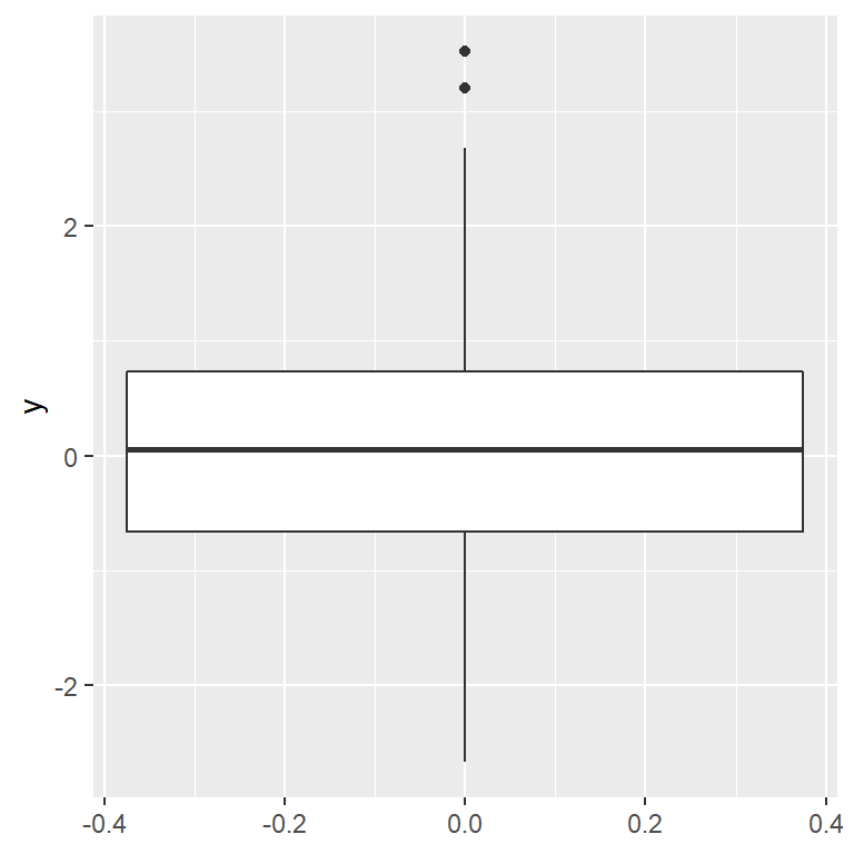 Box Plot Standard Deviation YadielteBeard