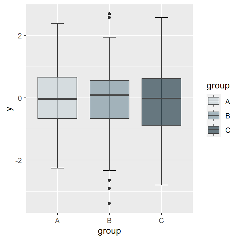 Box plot in ggplot2 R CHARTS