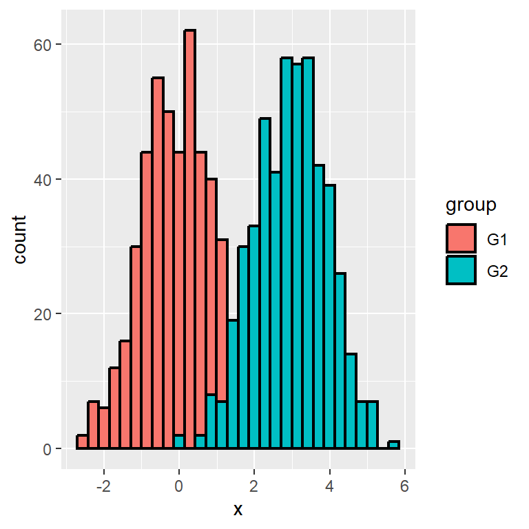 Perfect Ggplot Add Mean Line To Histogram Excel Chart For Multiple Data