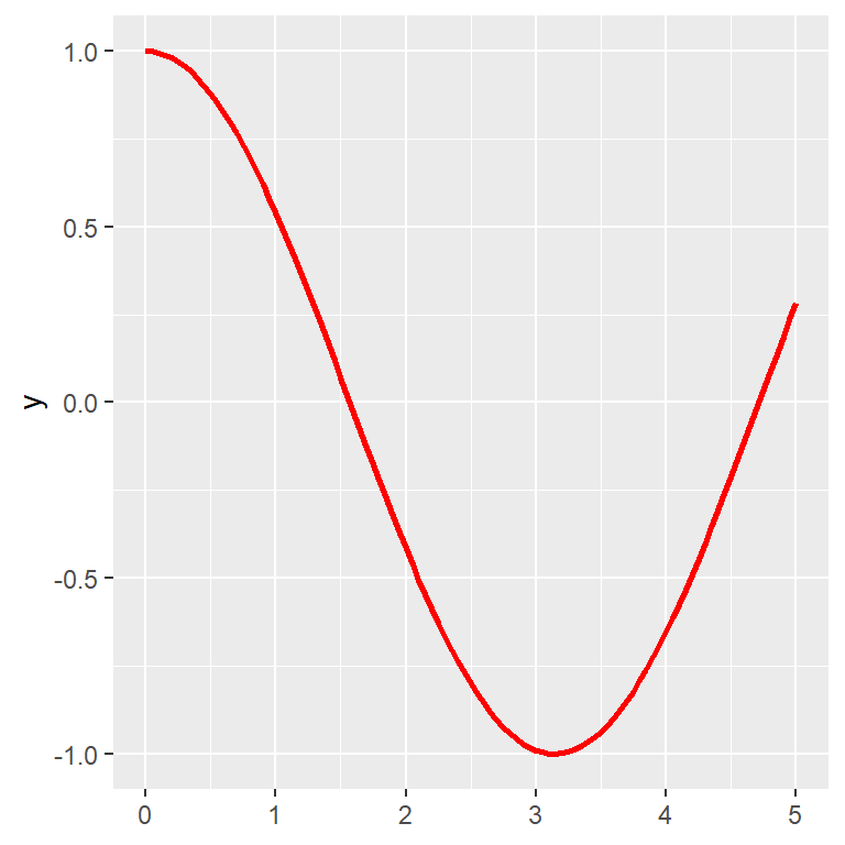Ggplot Draw Line How To Add Graph Lines In Excel Chart Line Chart