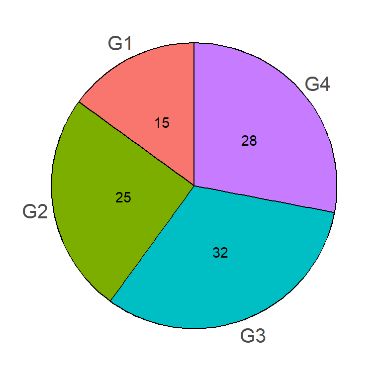 Necesar arc Automat data labels outside end pie chart Pană Suplimentar