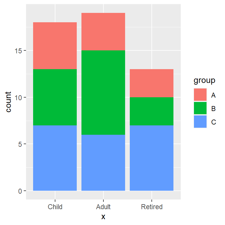 Exemplary Ggplot Identity Line Y Axis Ggplot2 Tableau Combine Charts