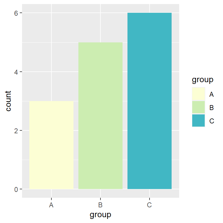 Bar plot in ggplot2 with geom_bar and geom_col R CHARTS