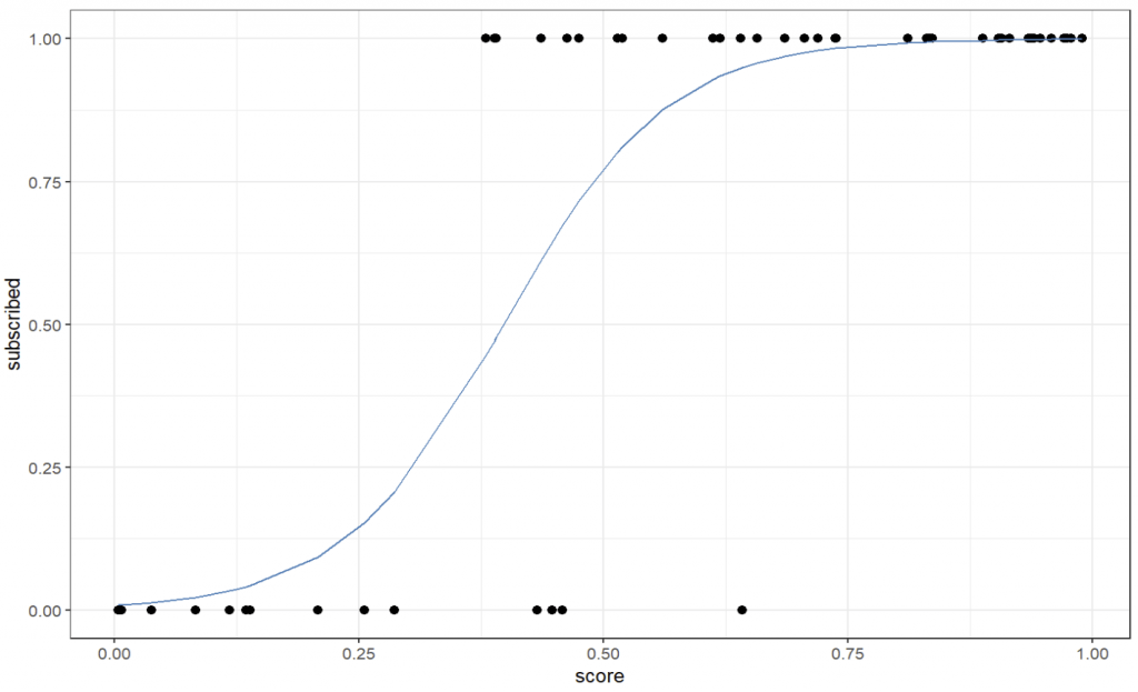 Logistische Regression RCoding