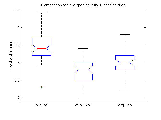 Replicating Plots Boxplot Exercises Rbloggers