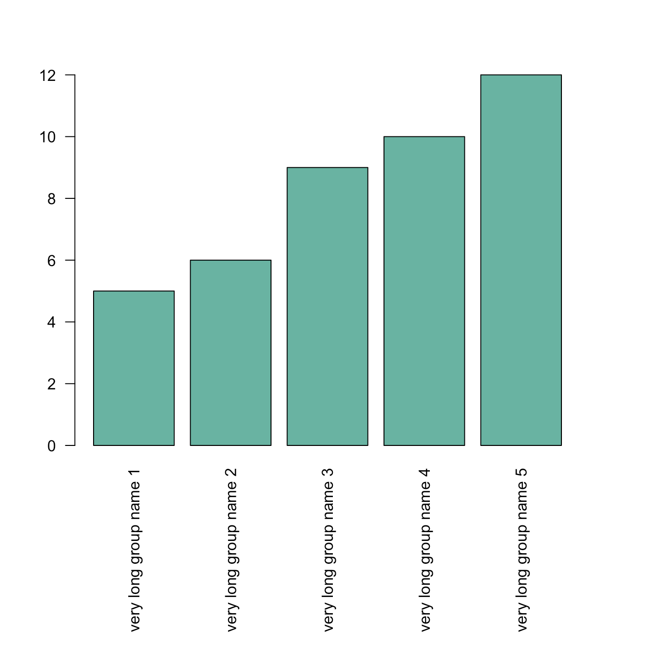 Advanced R barplot customization the R Graph Gallery