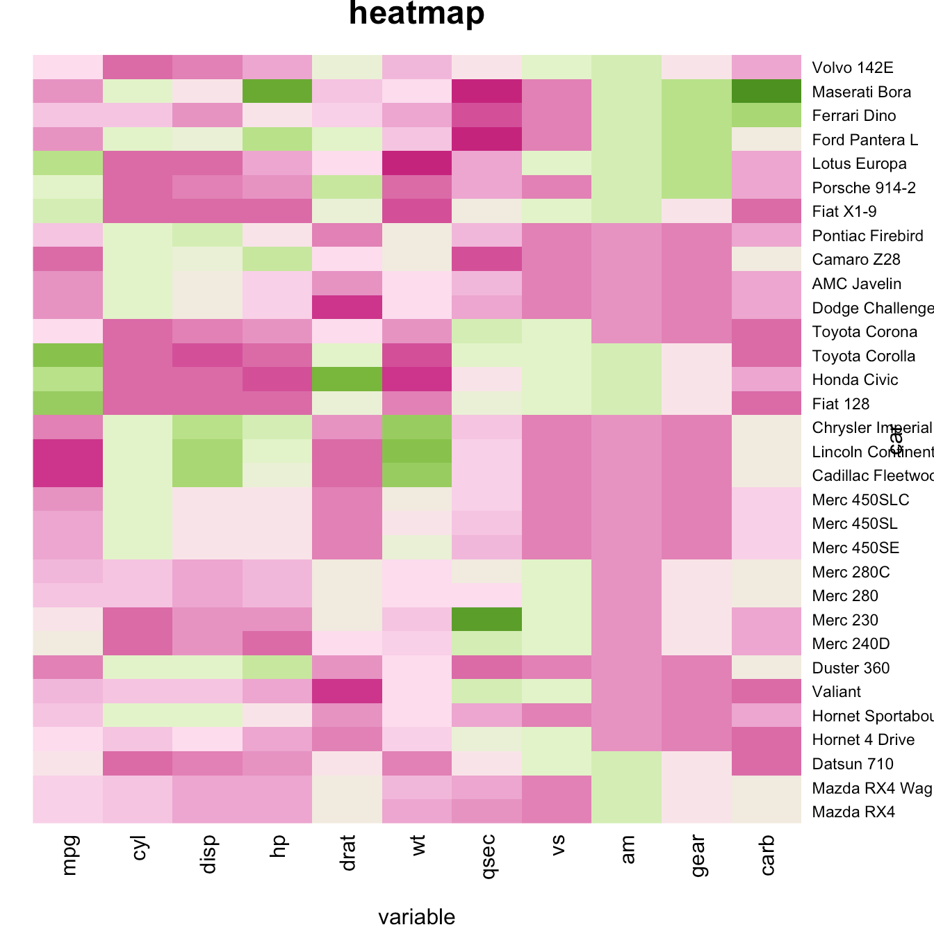 Building heatmap with R the R Graph Gallery