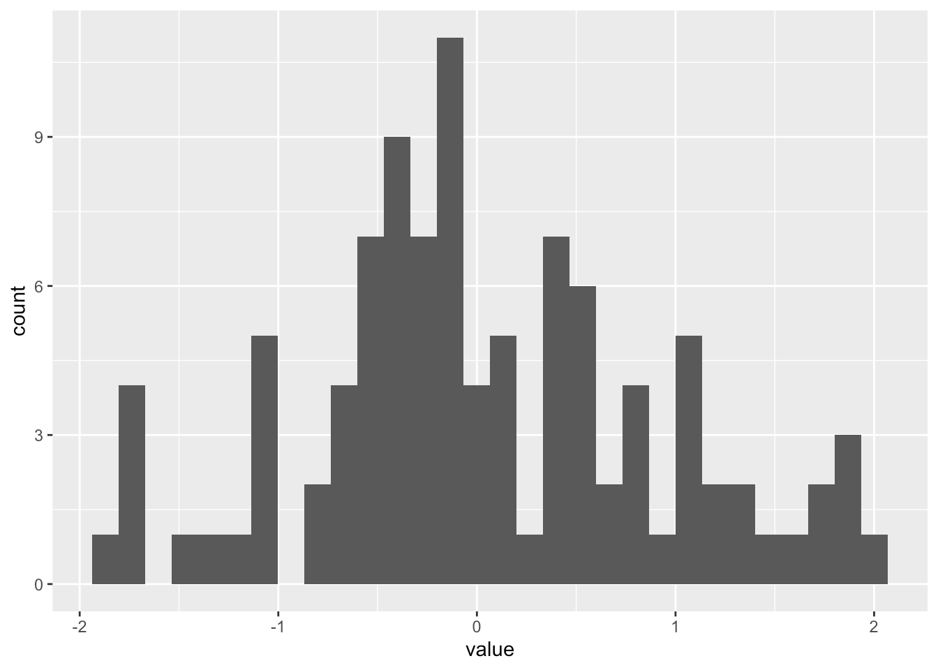 Basic histogram with ggplot2 the R Graph Gallery
