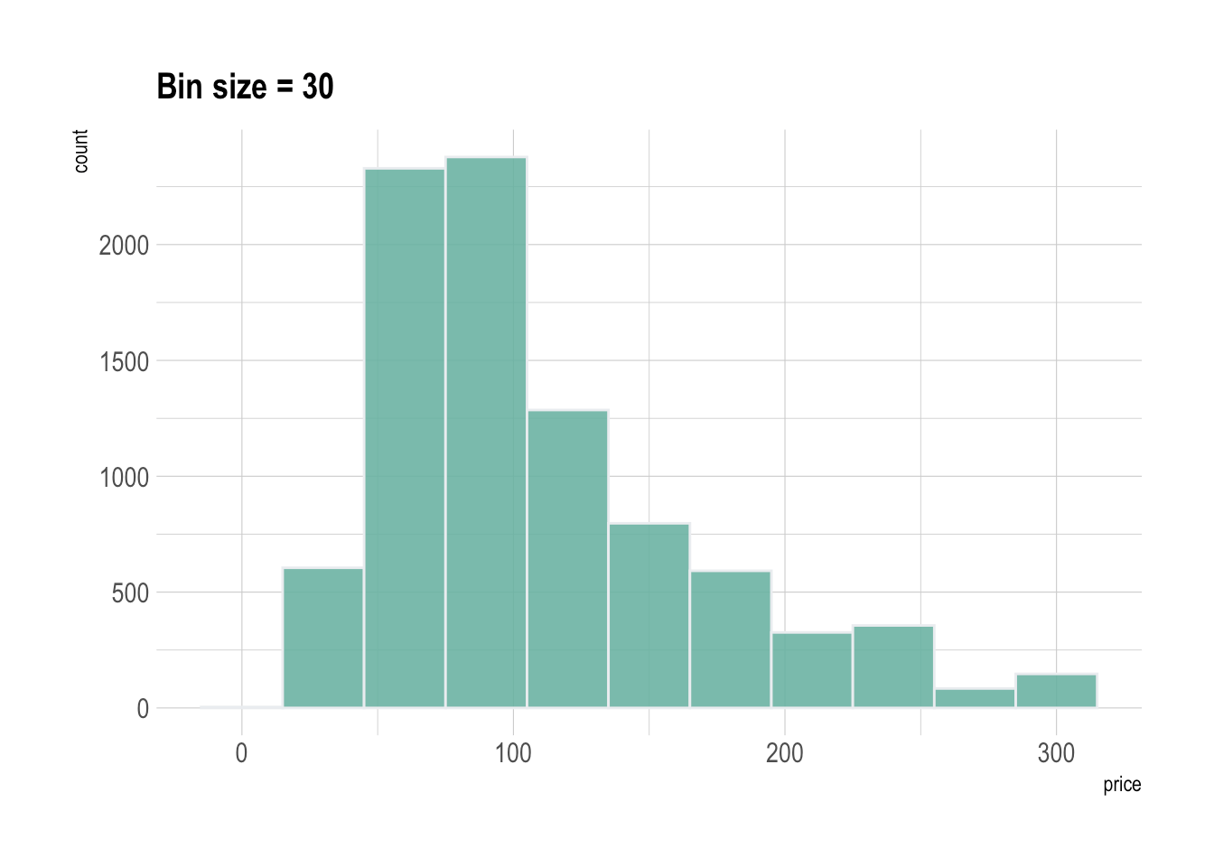 Geom Histogram Number Of Bins at Odell Shor blog