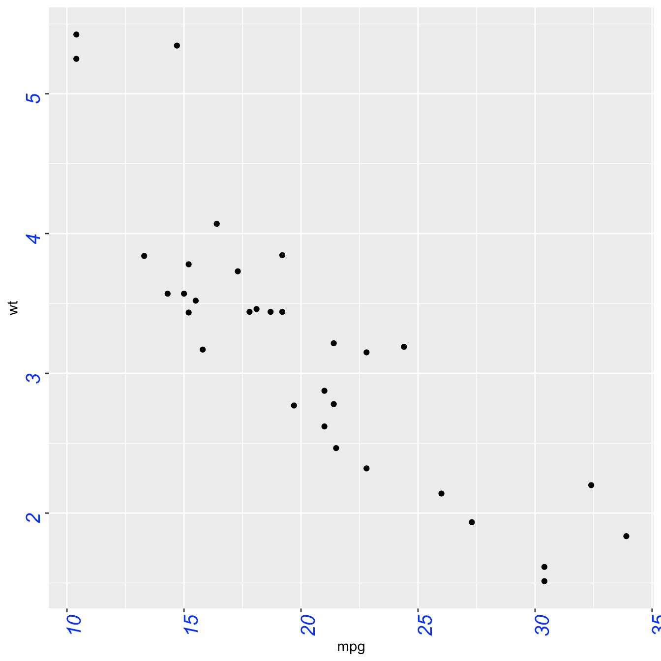 32 Label X Axis In R Labels For Your Ideas