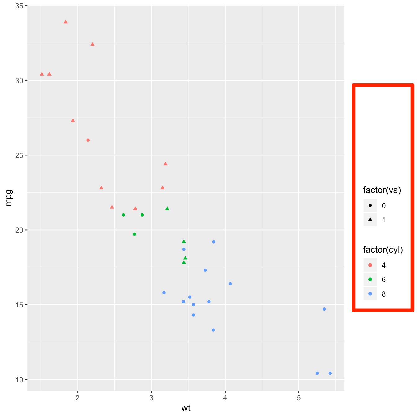 Building a nice legend with R and ggplot2 the R Graph Gallery