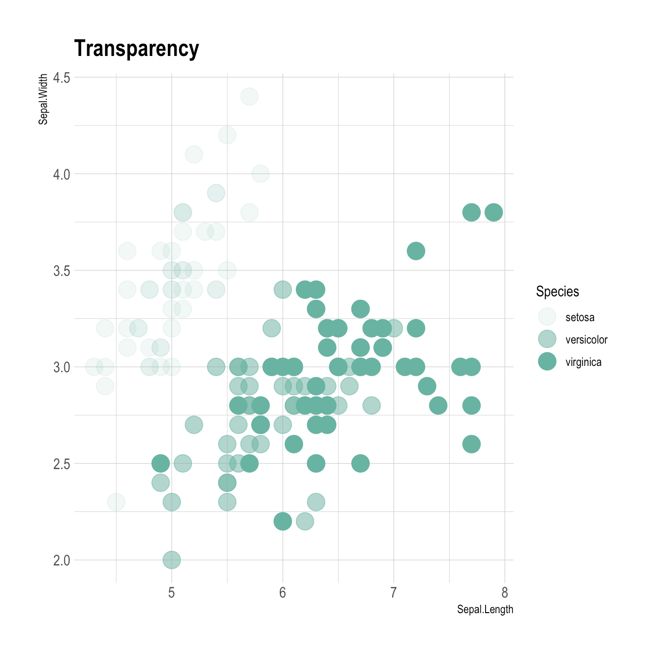 Map a variable to marker feature in ggplot2 scatterplot the R Graph