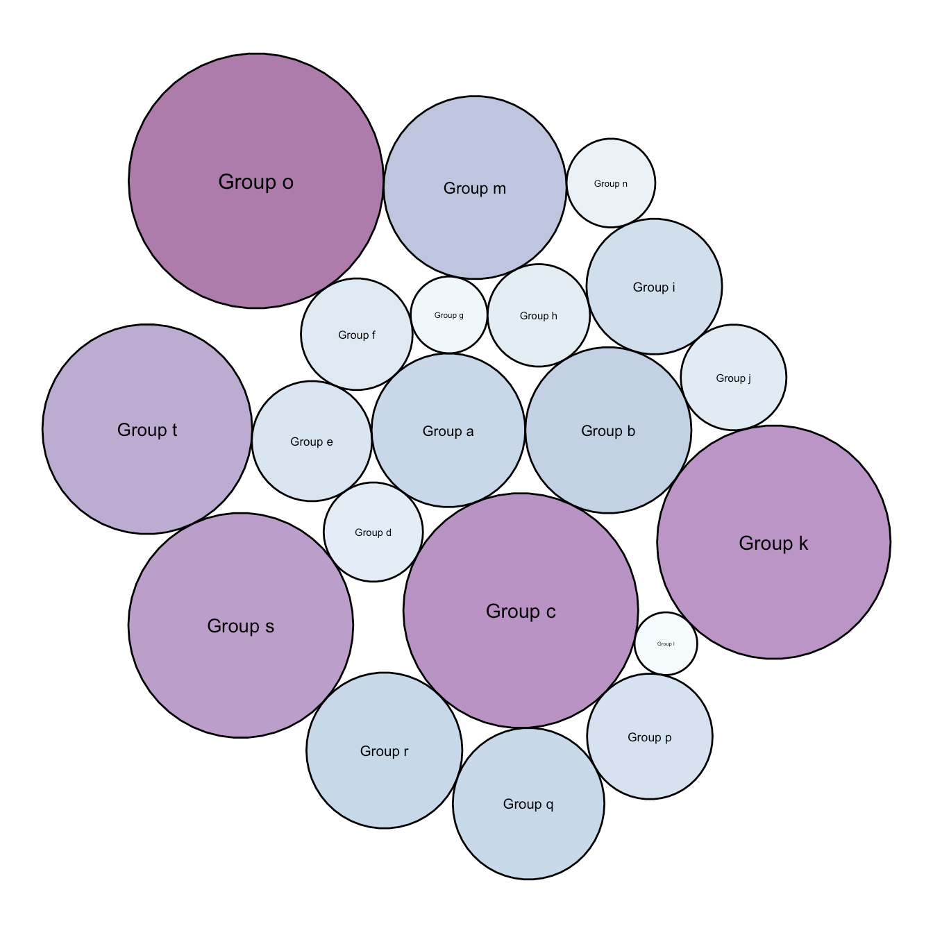 Circle packing customization with R the R Graph Gallery