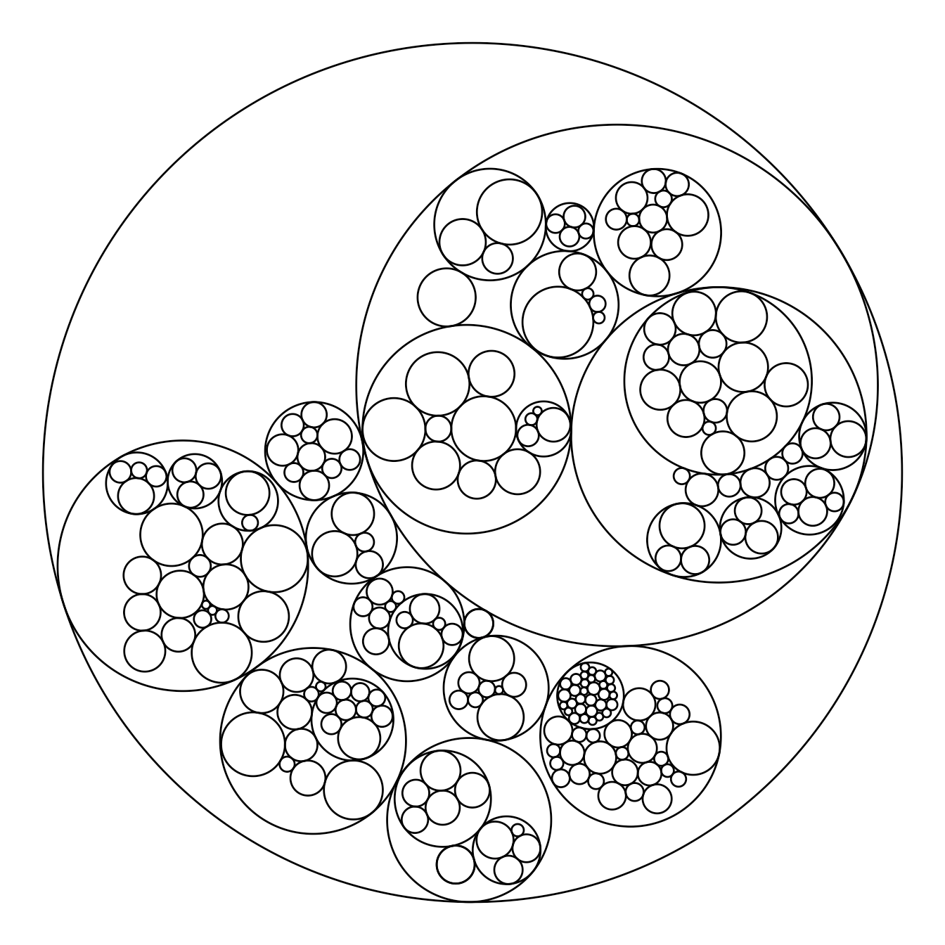 Customized Circle packing with R and ggraph the R Graph Gallery