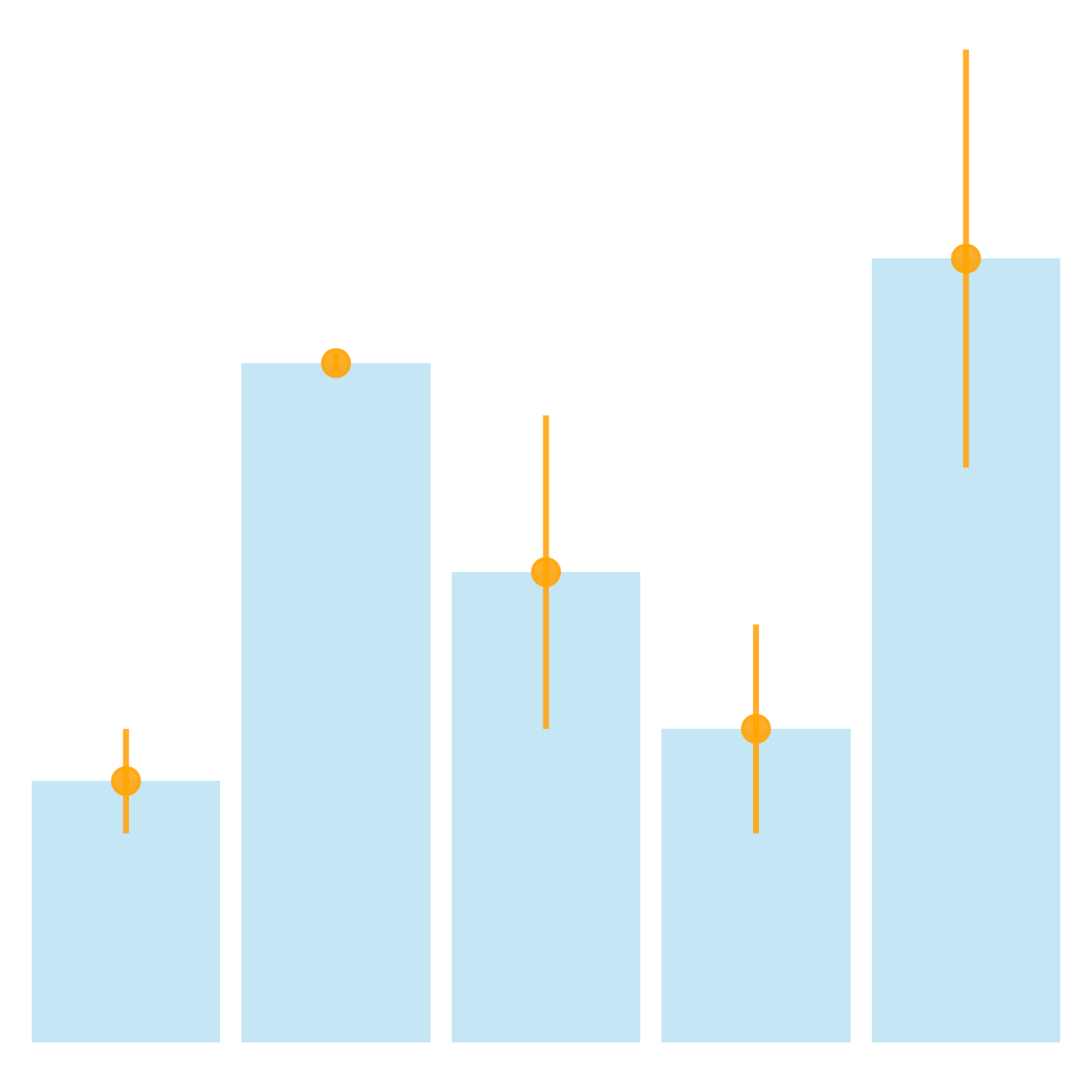 Barplot with error bars the R Graph Gallery