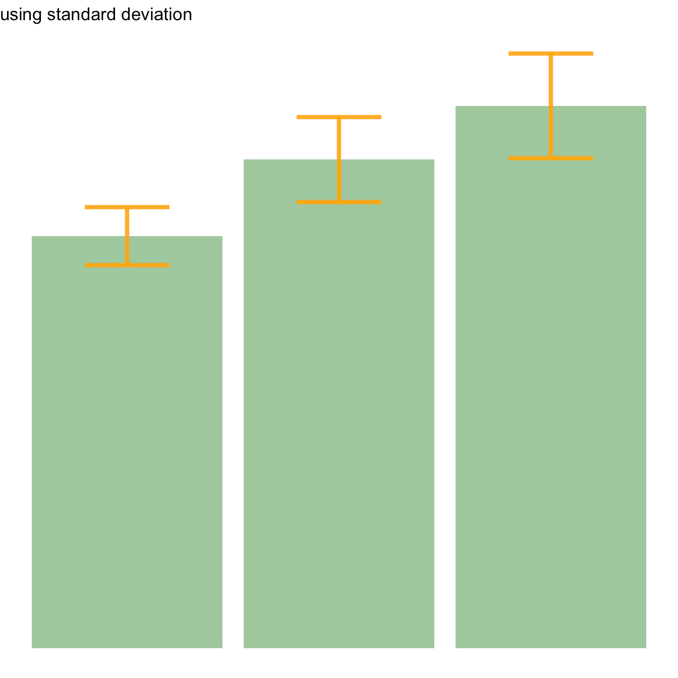 Bar plot with error bars • Smartadm.ru
