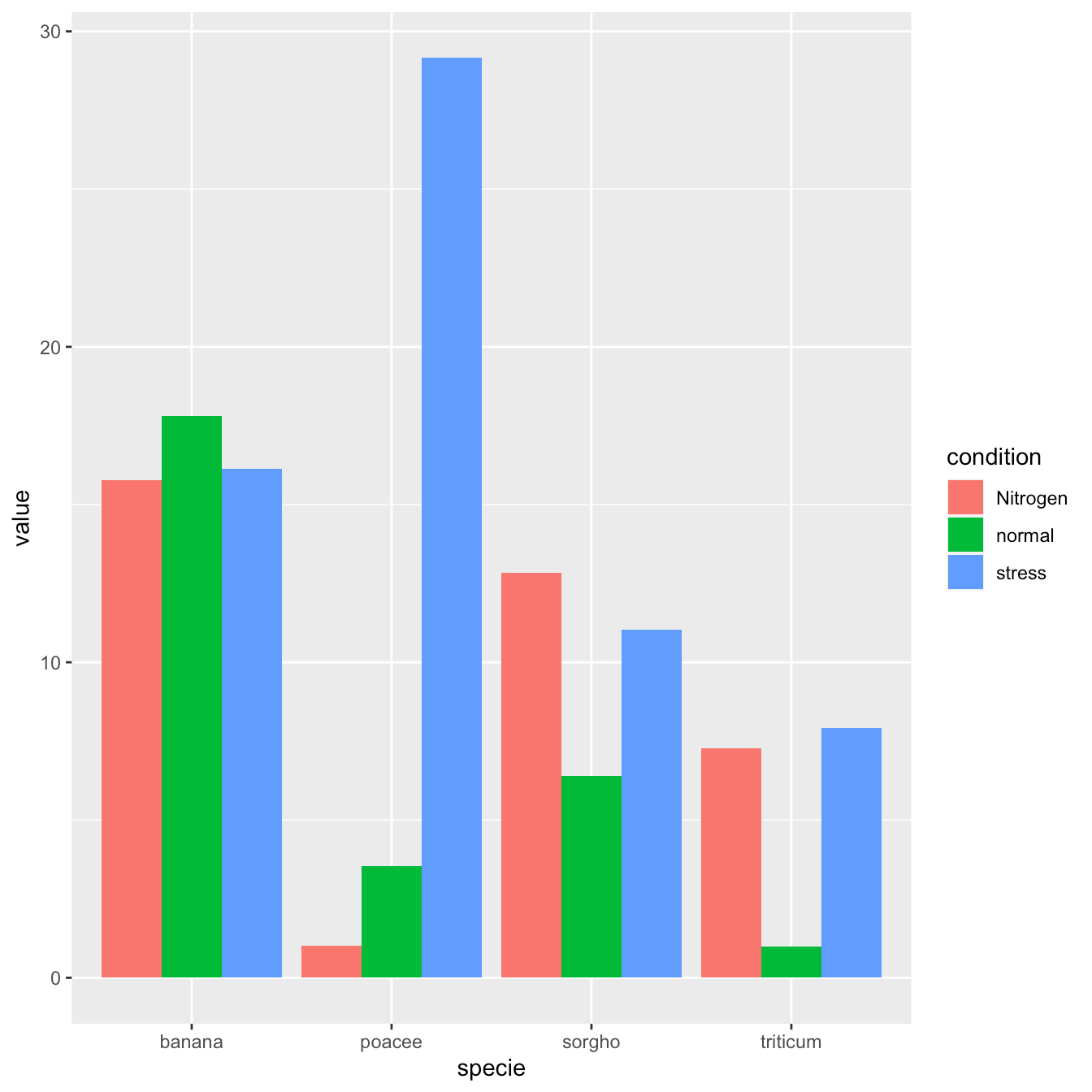 Stacked Bar Chart Ggplot2 R Free Table Bar Chart