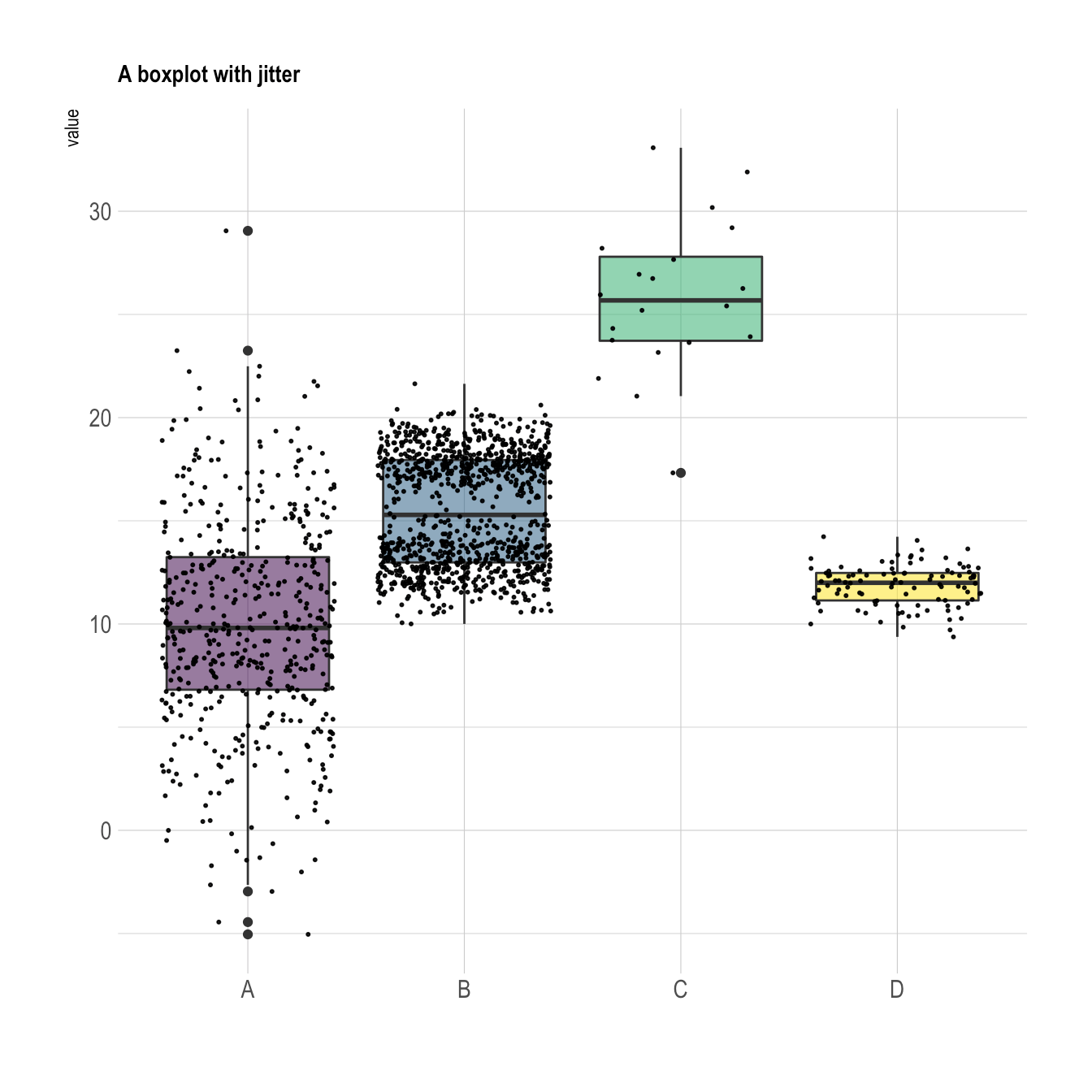 r Plot multiple distributions by year using ggplot Boxplot Stack