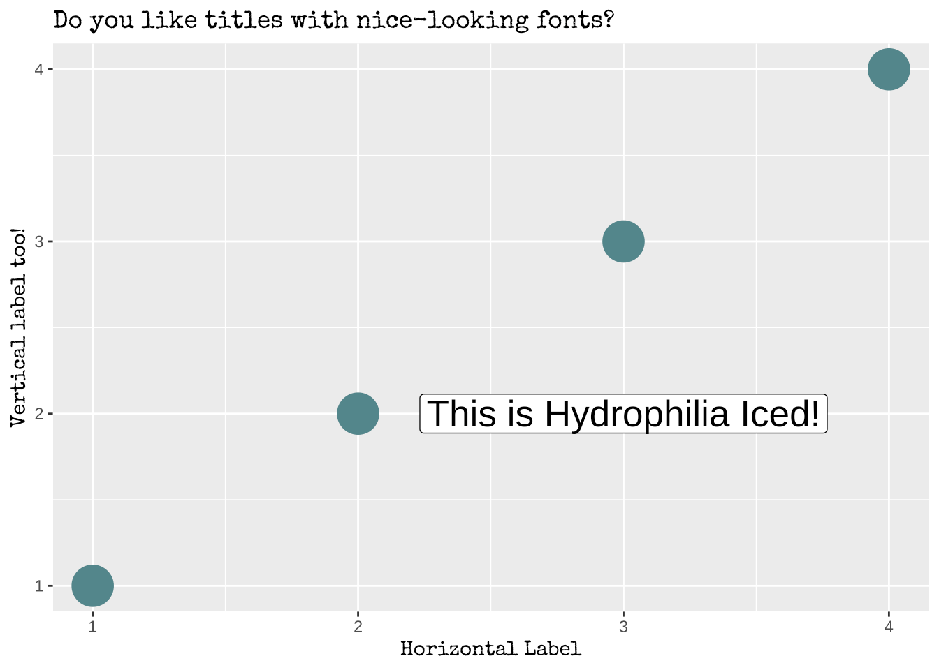 Custom fonts in R and ggplot2 the R Graph Gallery