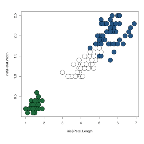 All Chart | the R Graph Gallery