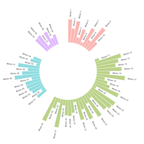 All Chart | the R Graph Gallery
