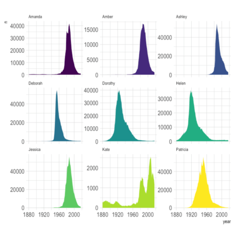 Area chart | the R Graph Gallery
